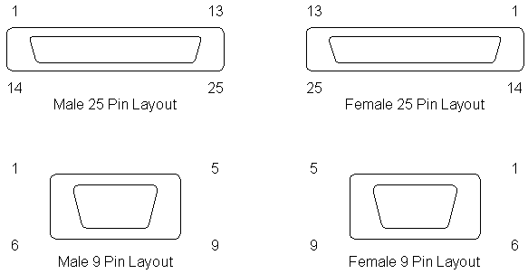 [Standard Pin Numbering Schematic]
