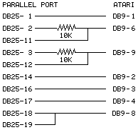 Atari/SMS Interface